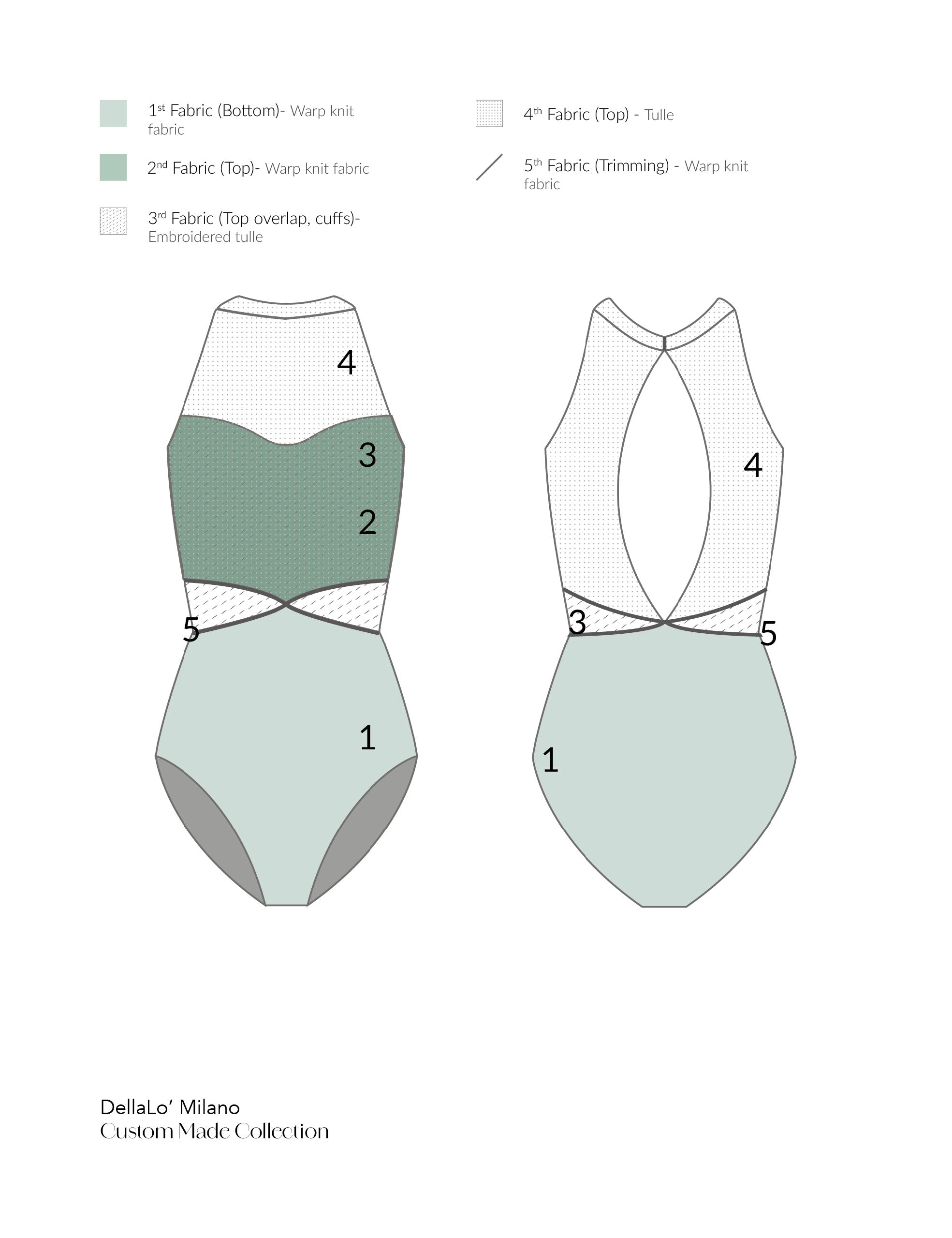 PANDIA CL 2026 ⸱ Custom made Trikot
